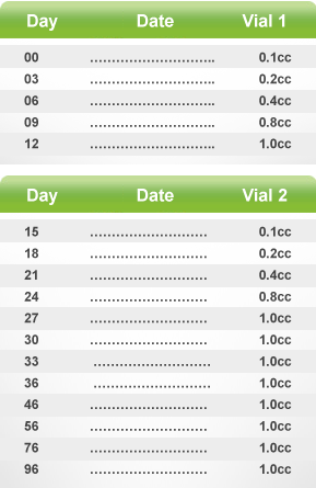 Hyposensitisation schedule